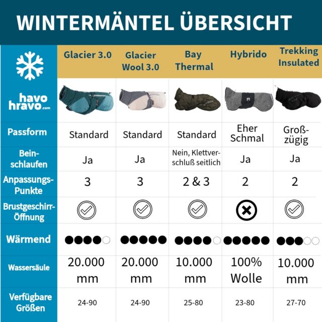 Kommst du bei all den Wintermänteln in unserem Shop durcheinander? 🐾❄️☀️
Dann schau dir unsere Übersicht der beliebtesten Modelle an! 🌟
Check die Stories oder das Wintermantel-Highlight, um Antworten auf die meistgestellten Fragen zu finden 👉

⚠️ Speicher dir diesen Post unbedingt ab – perfekt als Hilfe beim Bestellen!

🤔 Du hast noch eine andere Frage? Schreib sie uns in die Kommentare, wir helfen dir gern! 🗨️
